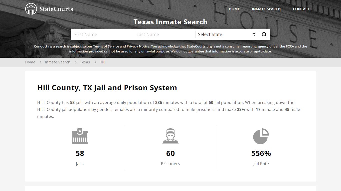 Hill County, TX Inmate Search - StateCourts