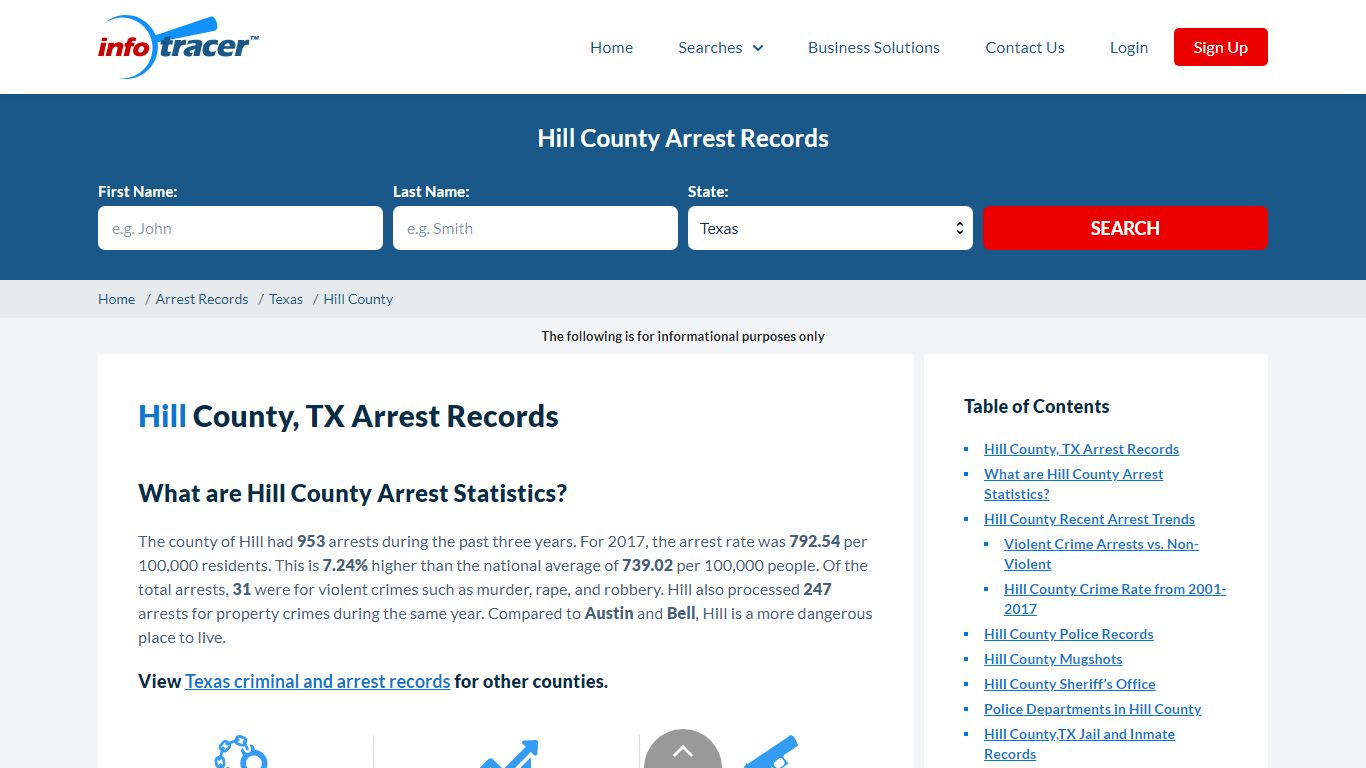 Hill County, TX Arrests, Mugshots & Jail Inmate Records ...